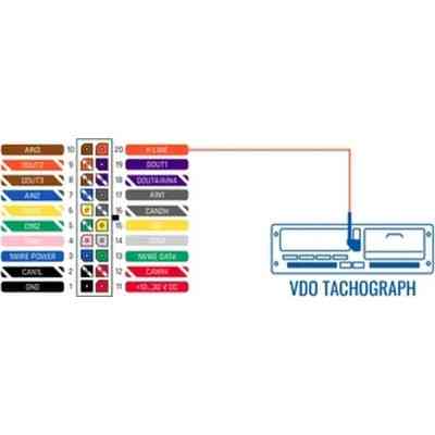 Аксессуар для охранных систем Teltonika Кабель з'єднувальний (PPCB00000430) Винница