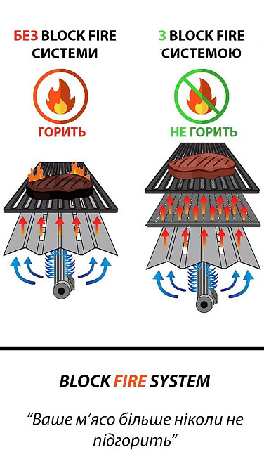 Газовый гриль Senator Pro-42 з системою BBQ Block Fire GRILLI 700477 Код: 012037 Ровно - изображение 11