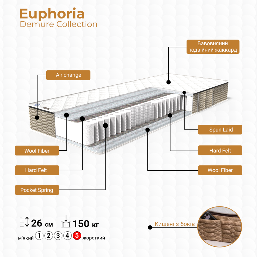 Ортопедический матрас TM Family-sleep Euphoria/Эйфория колекция Demure 160х190 Харьков - изображение 2