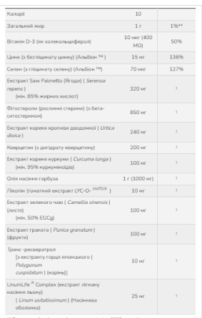 Здоровье простаты Now Foods Clinical Prostate Health 90 гел капс Киев