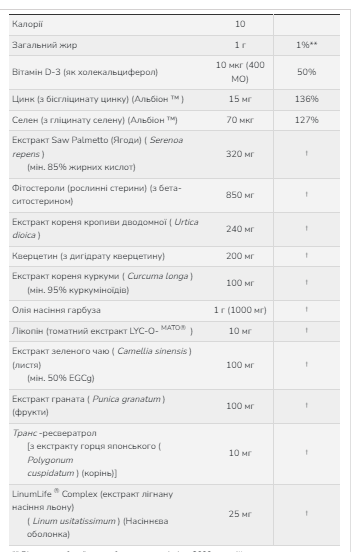 Здоровье простаты Now Foods Clinical Prostate Health 90 гел капс Киев - изображение 4