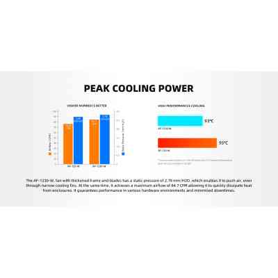 Кулер для корпуса ID-Cooling AF-1230-W Винница