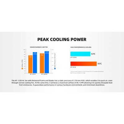 Кулер для корпуса ID-Cooling AF-1230-W Винница - изображение 3
