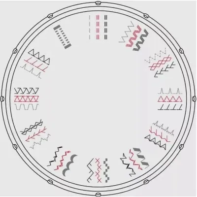 Швейна машина VERITAS Anna Вінниця