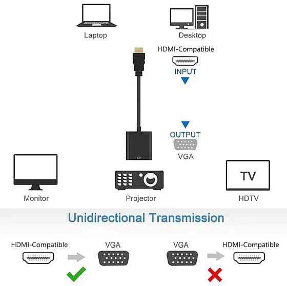 Переходник HDMI - VGA. Конвертер видеосигнала Киев