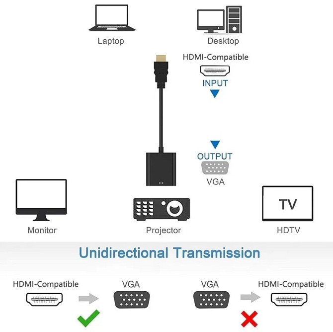 Перехідник HDMI – VGA. Конвертер відеосигналу Київ - фото 4