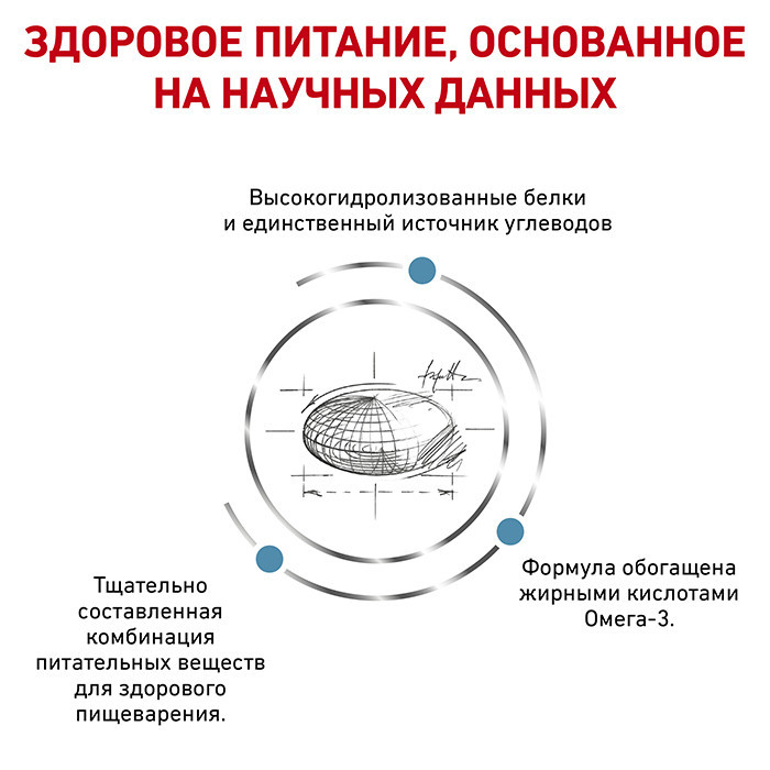 Royal Canin Hypoallergenic (Рояв Канін Гіпоалердженік) сухий корм для собак з алергичною реакцією 14 кг. Запоріжжя - фото 3