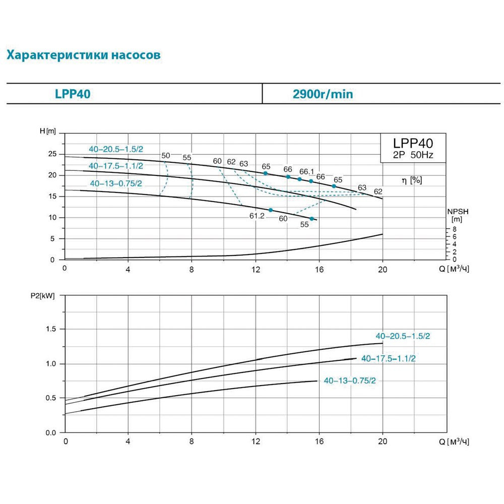 Насос центробежный вертикальный 400В 0.75кВт Hmax 17м Qmax 275л/мин LEO 3.0 LPP40-13-0.75/2 (7714123) Киев - изображение 2