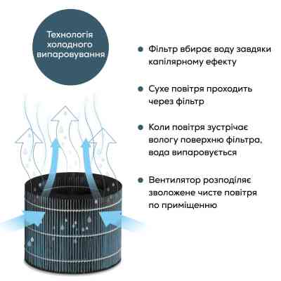 Увлажнитель воздуха Beurer LB 300 Винница