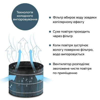 Зволожувач повітря Beurer LB 300 Вінниця - фото 6