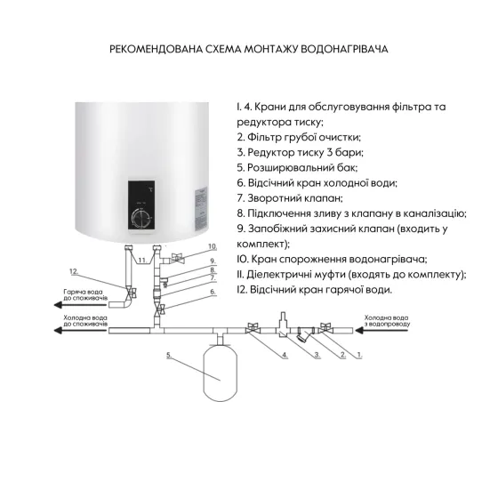 Водонагреватель электрический Thermo Alliance 50 л вертикальный, сухой ТЭН 2,0 кВт D50V20J2(D)K Киев