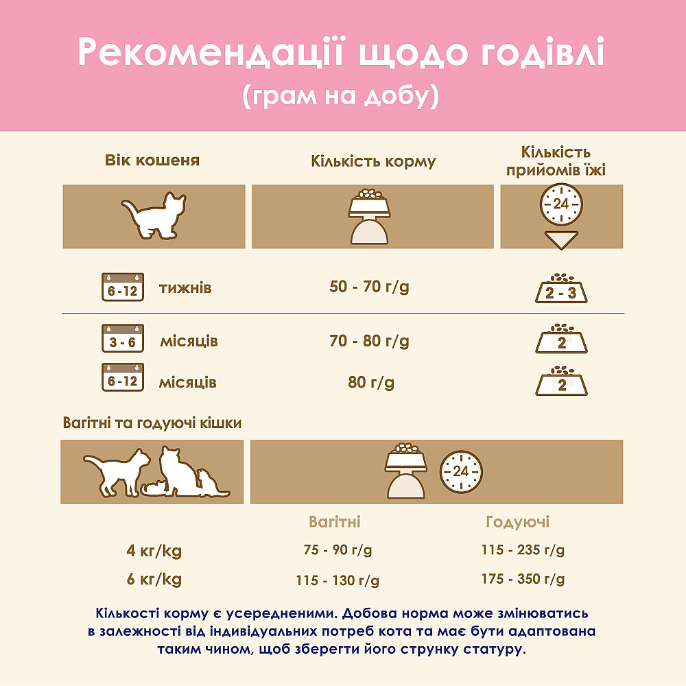 Сухий корм CAT CHOW Kitten для кошенят, з куркою, 1.5 кг Київ - фото 11