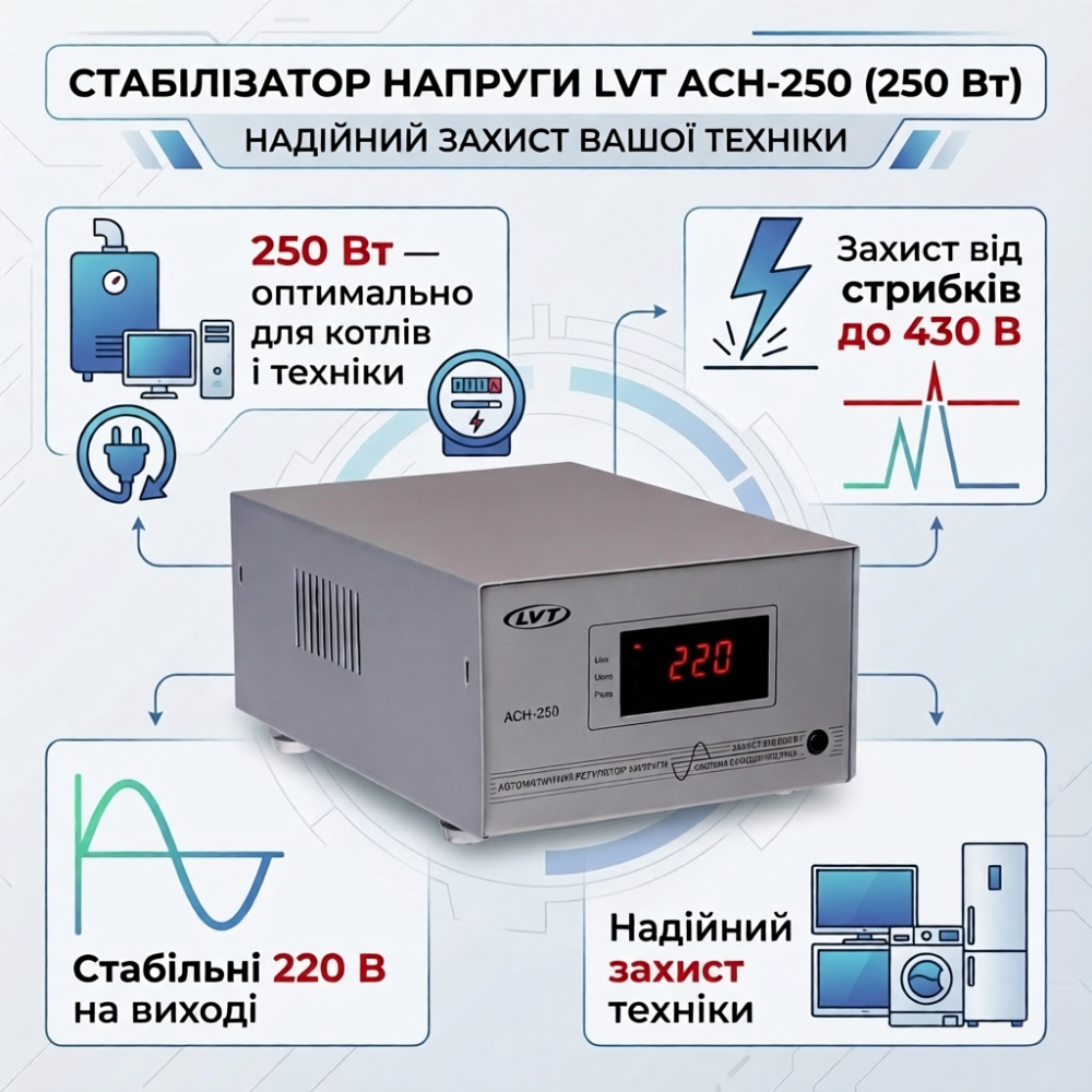 Стабилизатор напряжения LVT АСН-250 Релейный стабилизатор 250 Вт для газового котла телевизора компьютера ЛВТ Львов Тернополь - изображение 1