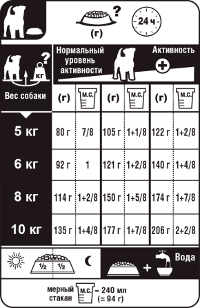 Royal Canin Jack Russel Adult (Рояв Канін Джек Рассел Едалт) корм для собак джек-сел-тер'єр від 10 місяців 7.5 кг. Запоріжжя
