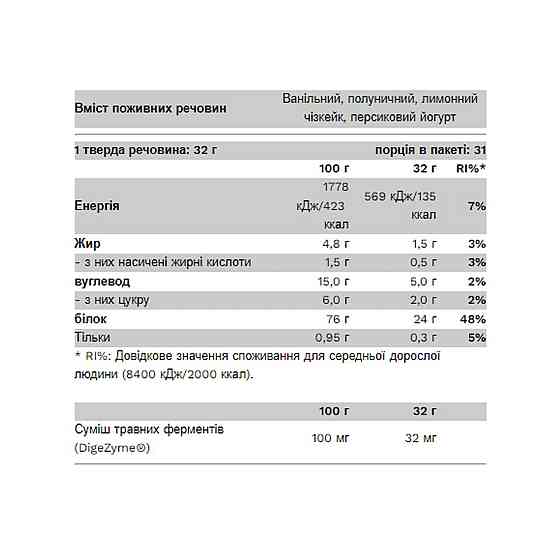 Compact Whey Gold - 1000g Chocolate Biscuit Киев
