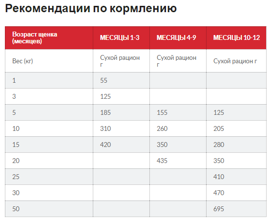 Hills SP Puppy Medium Chicken (Хиллс СП Паппи Медиум) для щенков средних пород до 1 года и беременных собак 14 кг Запорожье