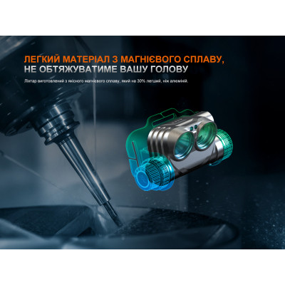 Ліхтар Fenix HM75R SE Вінниця - фото 6