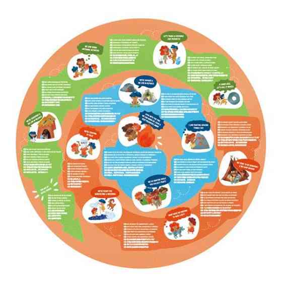 Пазл круглий Hape Кам'яний вік 100 ел. (E1638) Киев