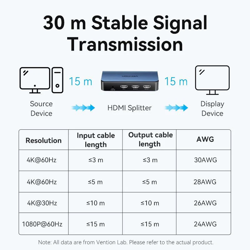 Сплітер HDMI 2.0 UHD 4K 60Hz 3D, HDCP 1in x 2out ports Blue Aluminum Alloy Vention Вінниця - фото 7
