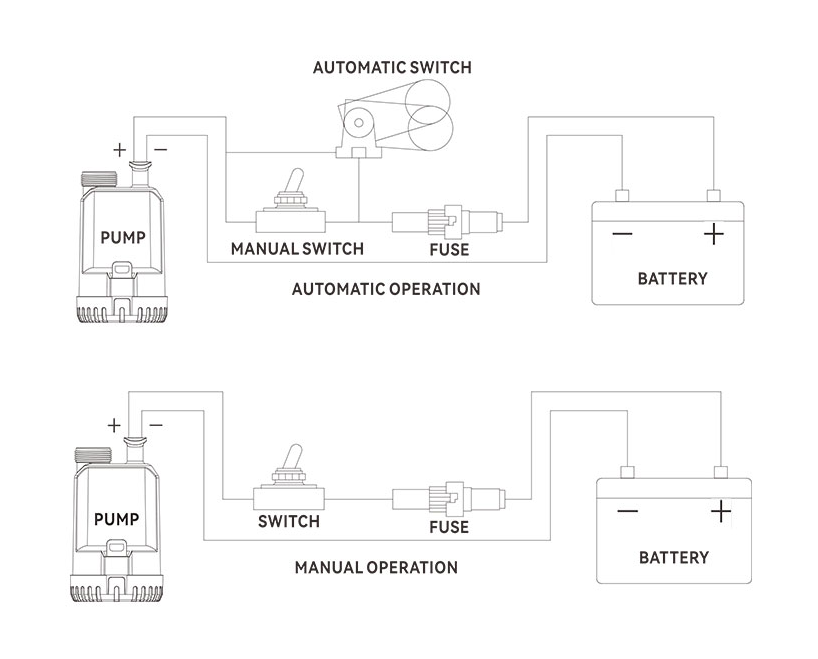 Помпа трюмна діафрагмова SEAFLO 1500 GPH (SFBP1-G1500-18) 24В — Потужний занурювальний насос для катера (5678 л/год) Київ - фото 2
