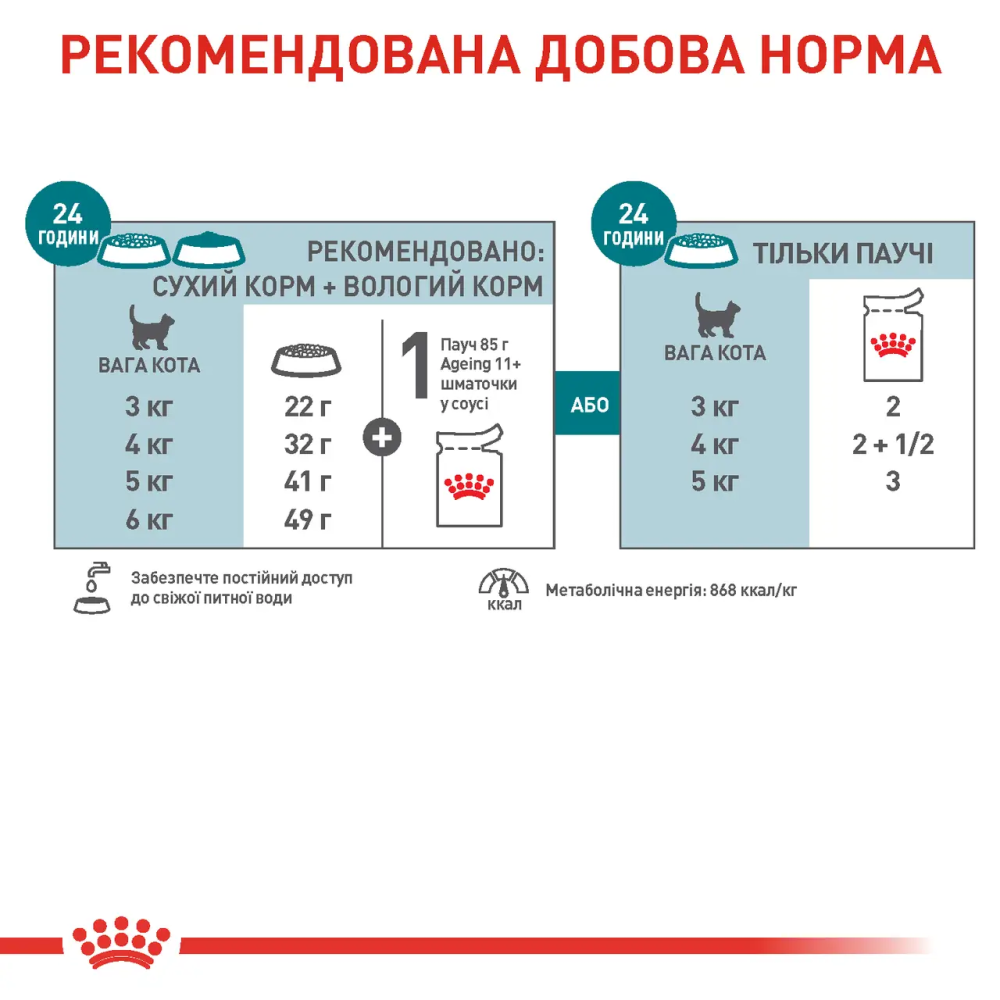 Royal Canin Ageing 11+ Gravy (Роял Канин Эйджинг 11+) влажный корм для кошек старше 11 лет 85 г х 12 шт. 85 г. х 12 шт. Запорожье - изображение 7