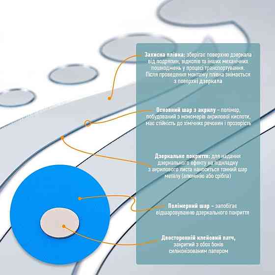 Зеркальный декор акриловый самоклеющийся Лицо серебро,16шт (D) SW-00002504 Днепр