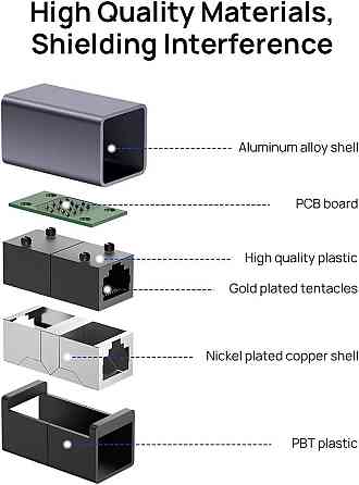 Мережевий адаптер для подовження LAN «мама-мама» JSAUX RJ45 Ethernet 10 Гбіт/с Луцк