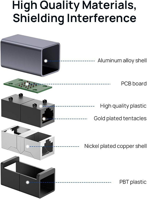 Мережевий адаптер для подовження LAN «мама-мама» JSAUX RJ45 Ethernet 10 Гбіт/с Луцьк - фото 4