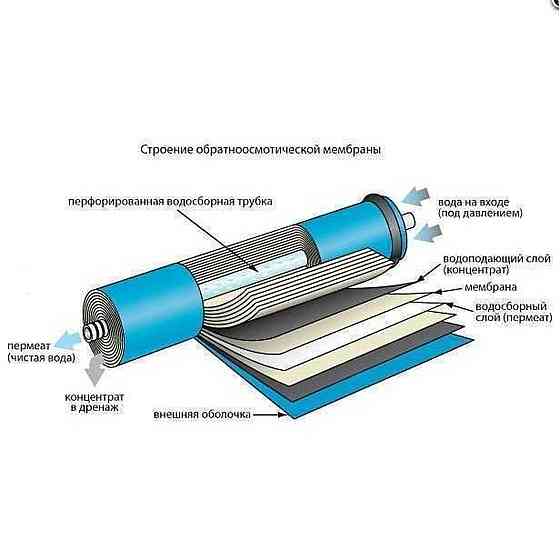 Мембрана для систем обратного осмоса Filmtec 75G, (BW60)TW30-1812-75HR Киев