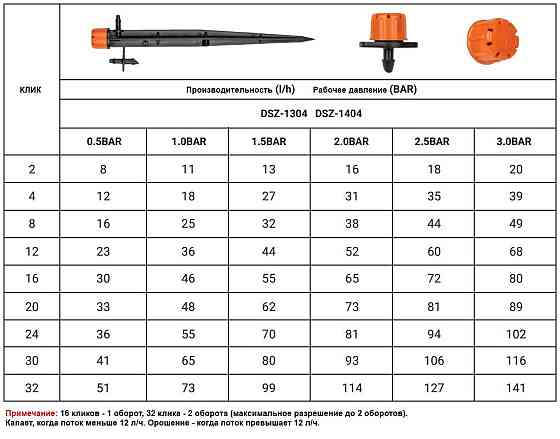 Зрошувач лінійний регульований 0-70 л/год, у прокол 1/4, DSZ-1304 Киев