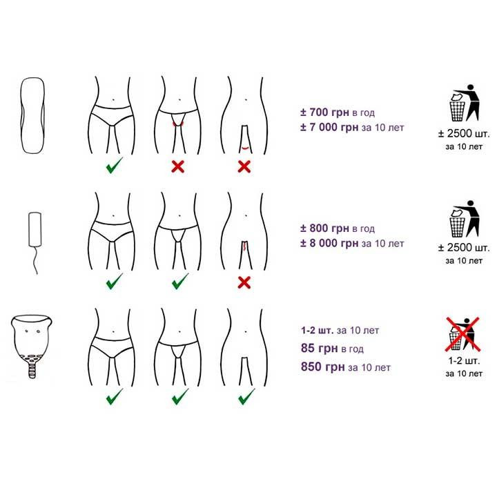 Менструальна Чаша Lotus Капа - L - Рожевий Вінниця - фото 5