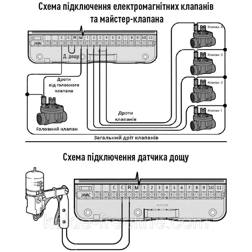Електронний контролер поливу з WI-FI на 11 зон Presto-PS (78055) Харьков - изображение 8