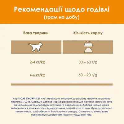 Сухий корм для кішок Purina Cat Chow Adult з куркою 15 кг (5997204514127) Вінниця