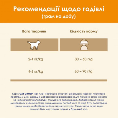Сухой корм для кошек Purina Cat Chow Adult с курицей 15 кг (5997204514127) Винница - изображение 4