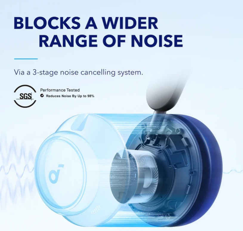 Bluetooth-Гарнітура Anker SoundCore Space Q45 Black (A3040G11) Харків - фото 12