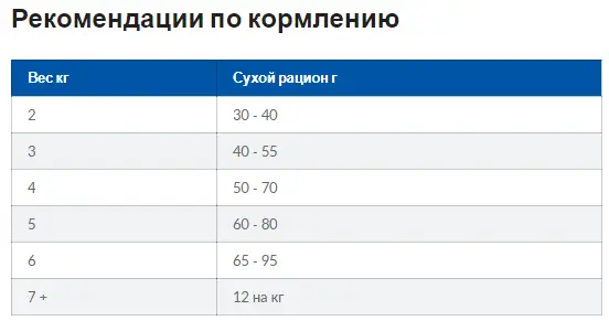 Hills Prescription Diet Feline j/d с курицей (Хиллс ПД джей/д) для котов при болях в суставах и остеоартритах Запорожье - изображение 7