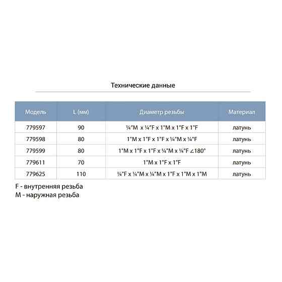З"єднувач п'ятивихідний 90мм 1"М×1"F×1"F×1/4"M×1/4"F AQUATICA (779597) Рівне