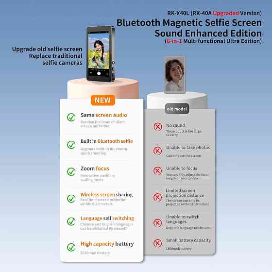 Додатковий екран Magnetic selfie screen RK-X40L камери смартфона White Київ