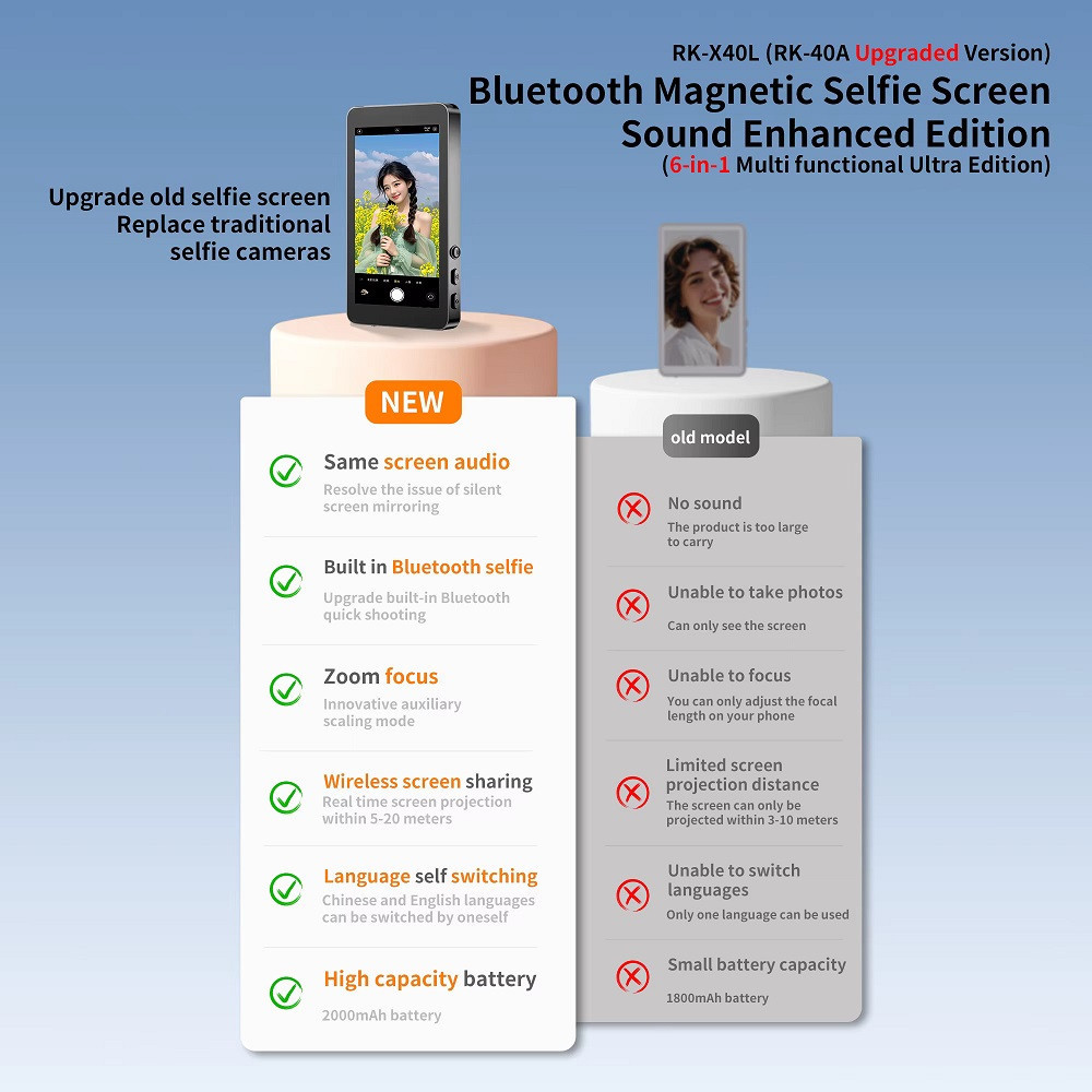 Додатковий екран Magnetic selfie screen RK-X40L камери смартфона White Київ - фото 5