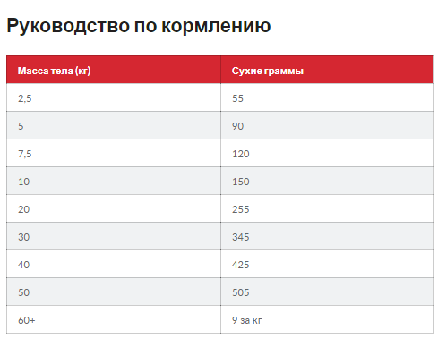Hills SP Canine Mature Adult Medium Lamb Rice (Хиллс СП Канин Матюр Эдалт Ягненок Рис) для средних собак 7+лет Запорожье - изображение 3