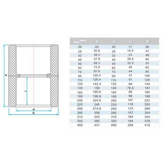 Муфта ПВХ Era US00340 з'єднувальна, d40 мм Київ