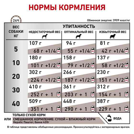 Royal Canin Hepatic (Роял Канін Гепатик) сухий корм для собак у разі захворювань печінки Запоріжжя