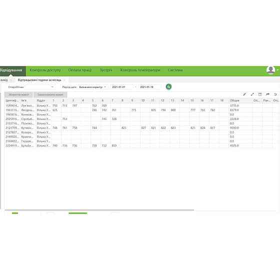 Ліцензія мобільного застосунку ZKTeco BioTime ZKBT-APP-P2-5K Київ