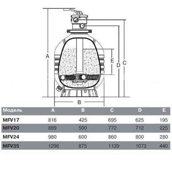 Песочный фильтр для бассейна Emaux MFV17 D425мм. 7м3\ч с верхним подключением Киев