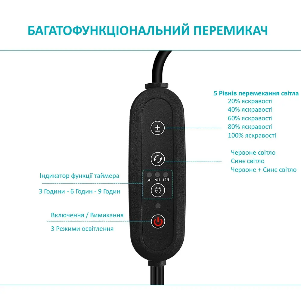 Світлодіодна фітолампа GrowLight 85 LED 4 головки Full Spectrum з таймером 4/8/12 год, пультом, регульованим штативом USB Київ - фото 8