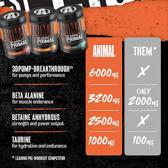 Предтренировочный комплекс Universal Nutrition Animal Primal Pre-Workout 480 г Dragon Berry Луцк