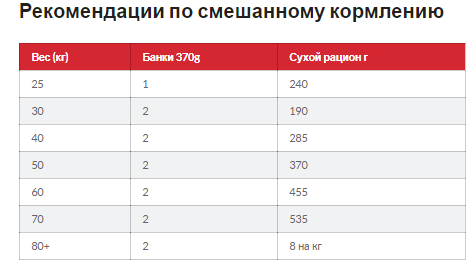 Hills Science Plan Canine Adult Large Breed Chicken (Хиллс СП Канин Эдалт для собак 1-5 лет крупных пород 25+) Запорожье