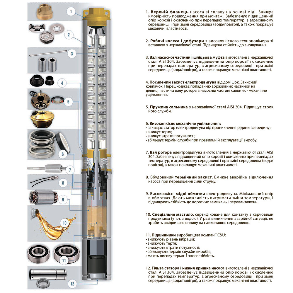 Dongyin Насос центробежный скважинный 0.37кВт H 49(42)м Q 55(30)л/мин Ø102мм (кабель 35м) AQUAT Коломия - фото 5