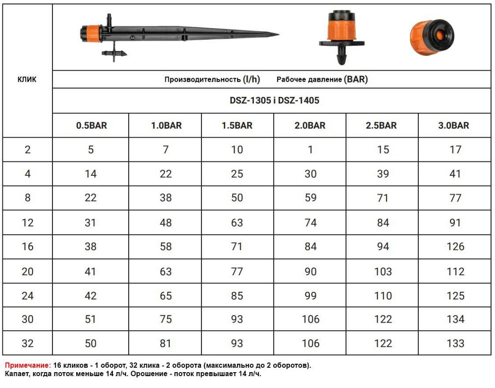 Зрошувач лінійний регульований 0-80 л/год, у прокол 1/4", DSZ-1305 Київ - фото 3