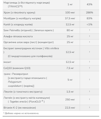 Витамины для мужчин Now Foods Adam 60 tabs Киев